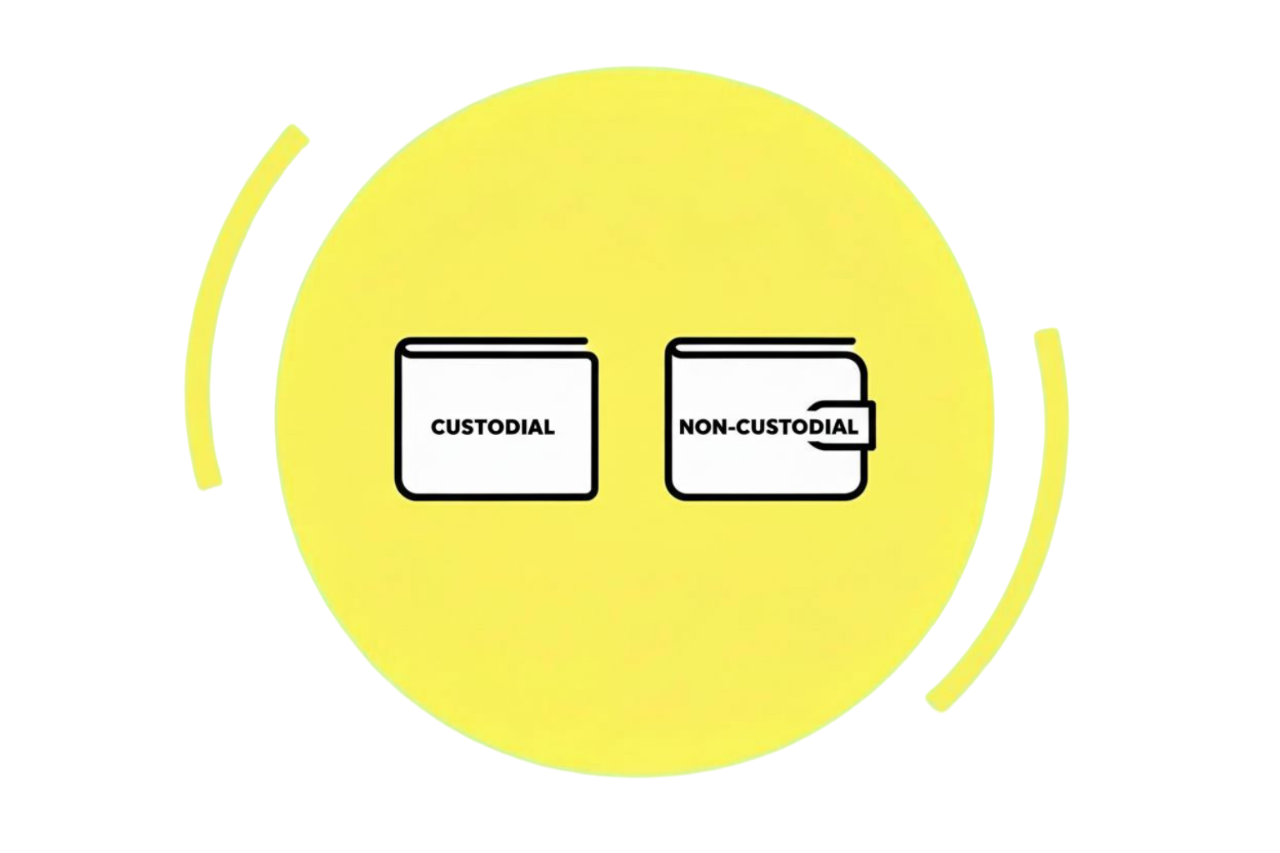 5.2 Custodial vs. Non-Custodial Wallets