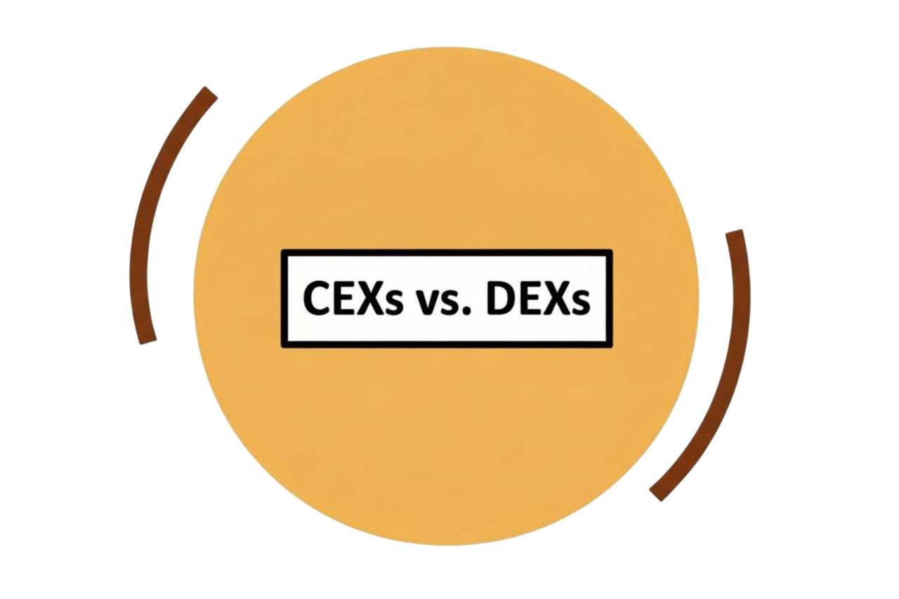 6.1 Centralized (CEXs) vs. Decentralized Exchanges (DEXs)